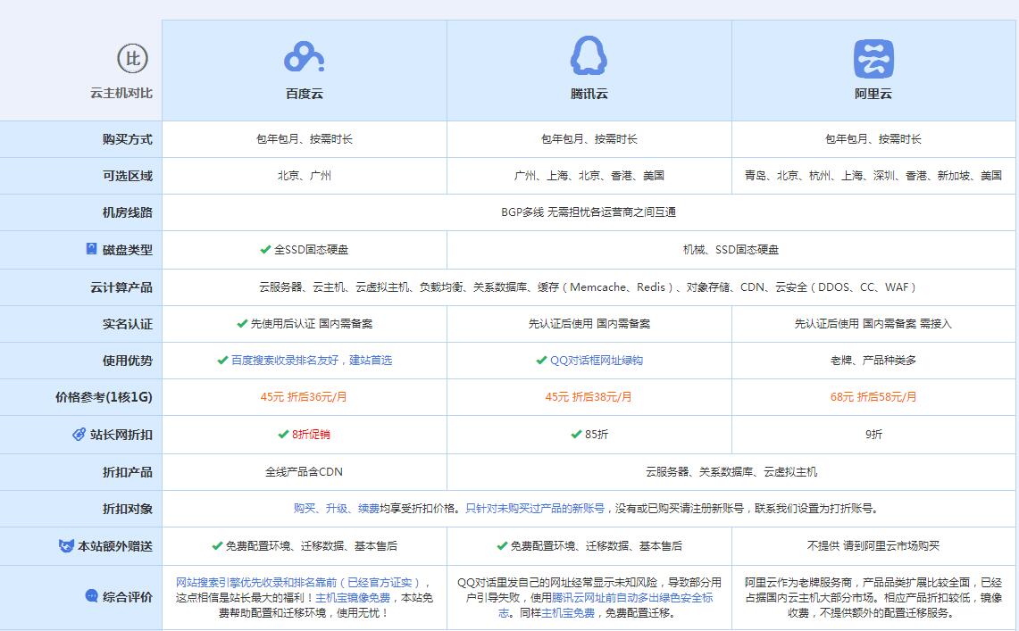 静乐云主机代理对比.jpg
